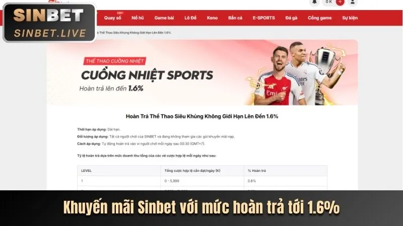 Thưởng Nạp Lại Hàng Ngày/Tuần Momo88